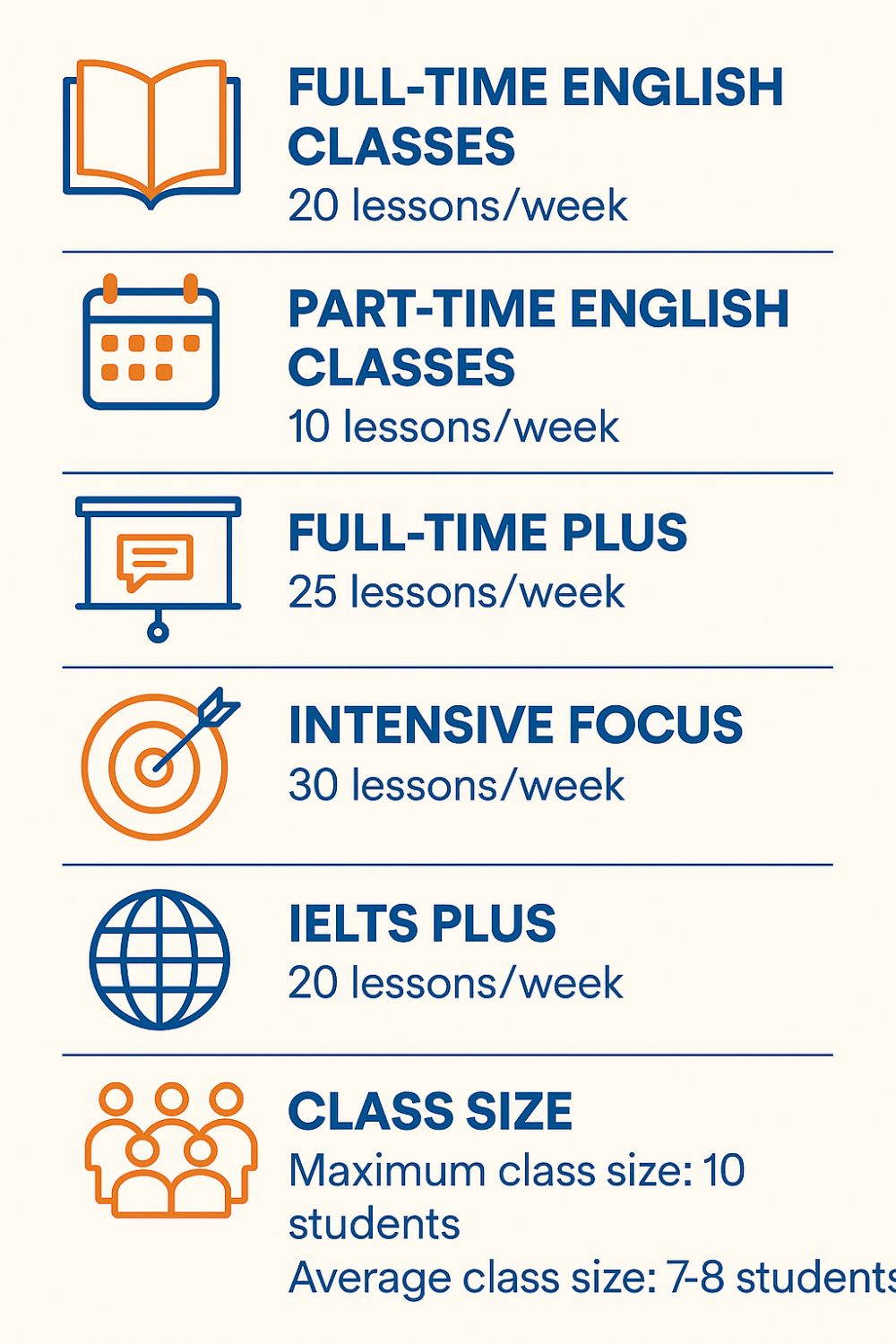 English classes for Adults in Toronto - typology of classes